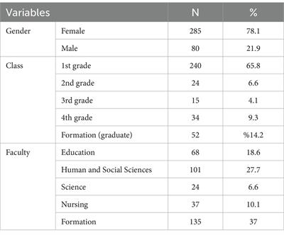 University students’ cognitive flexibility and critical thinking dispositions